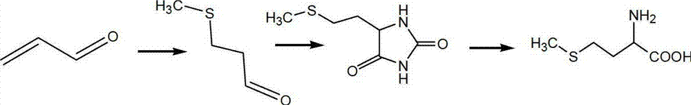 Method for preparing catalyst of acraldehyde catalyst by selective dehydration of glycerol