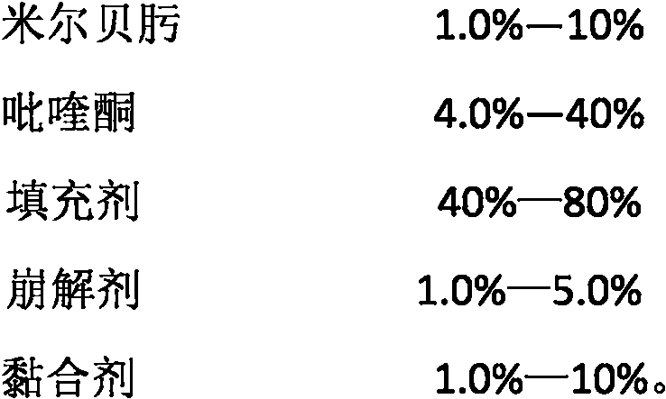 Milbemycin oxime and praziquantel flavored tablet and preparation method thereof