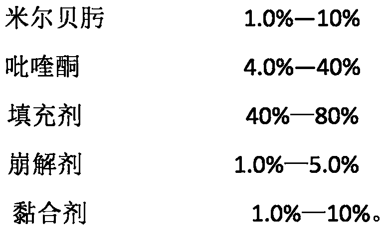 Milbemycin oxime and praziquantel flavored tablet and preparation method thereof