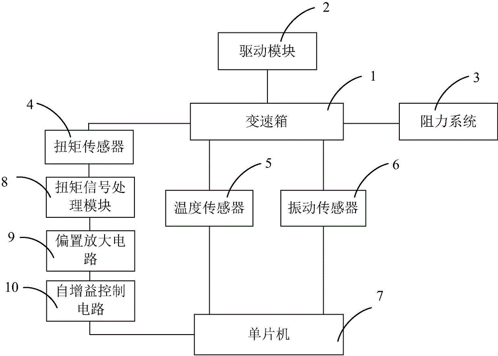 Signal bias amplification type gearbox test system based on self-gain control