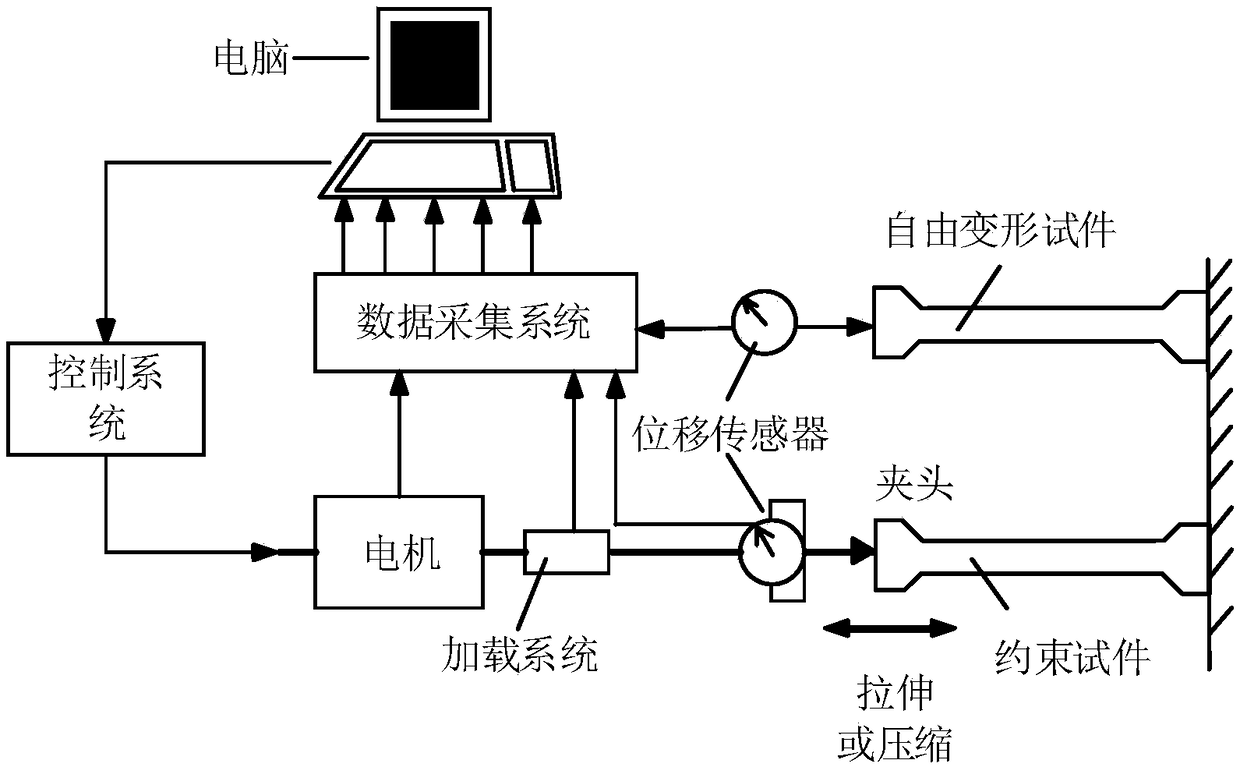 Large-size concrete engineering constraint realizing method