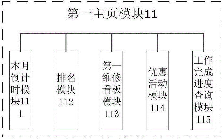 Comprehensive management system for Automobile Sales Service shops (4S)