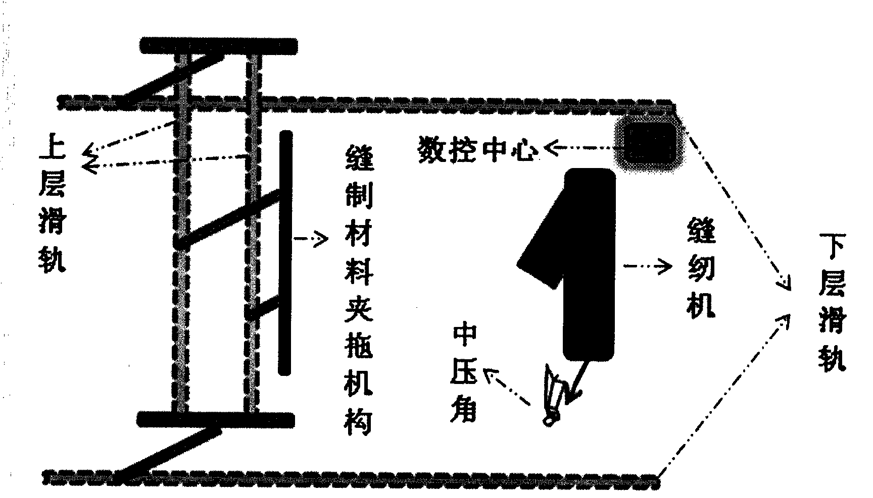 Robustness numerical control sewing processing equipment