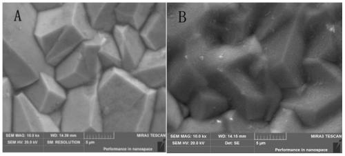 A kind of metal manganese chromium-free passivator and its preparation method and application