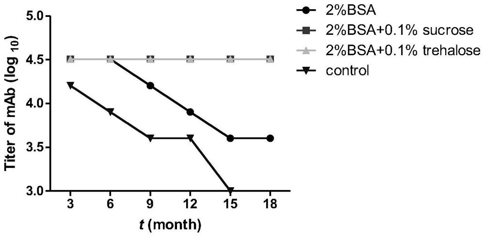 Heat-resistant protective agent for universal monoclonal antibody