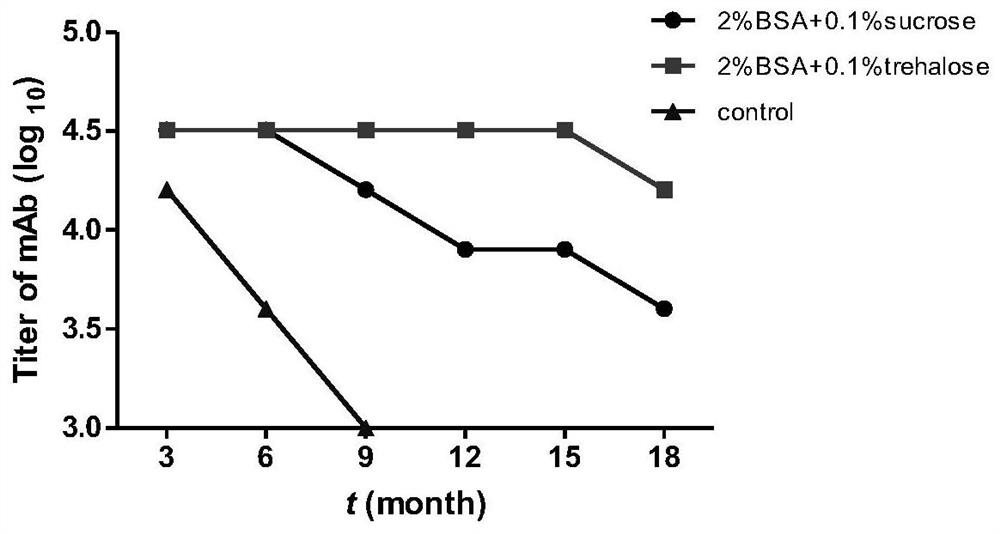 Heat-resistant protective agent for universal monoclonal antibody