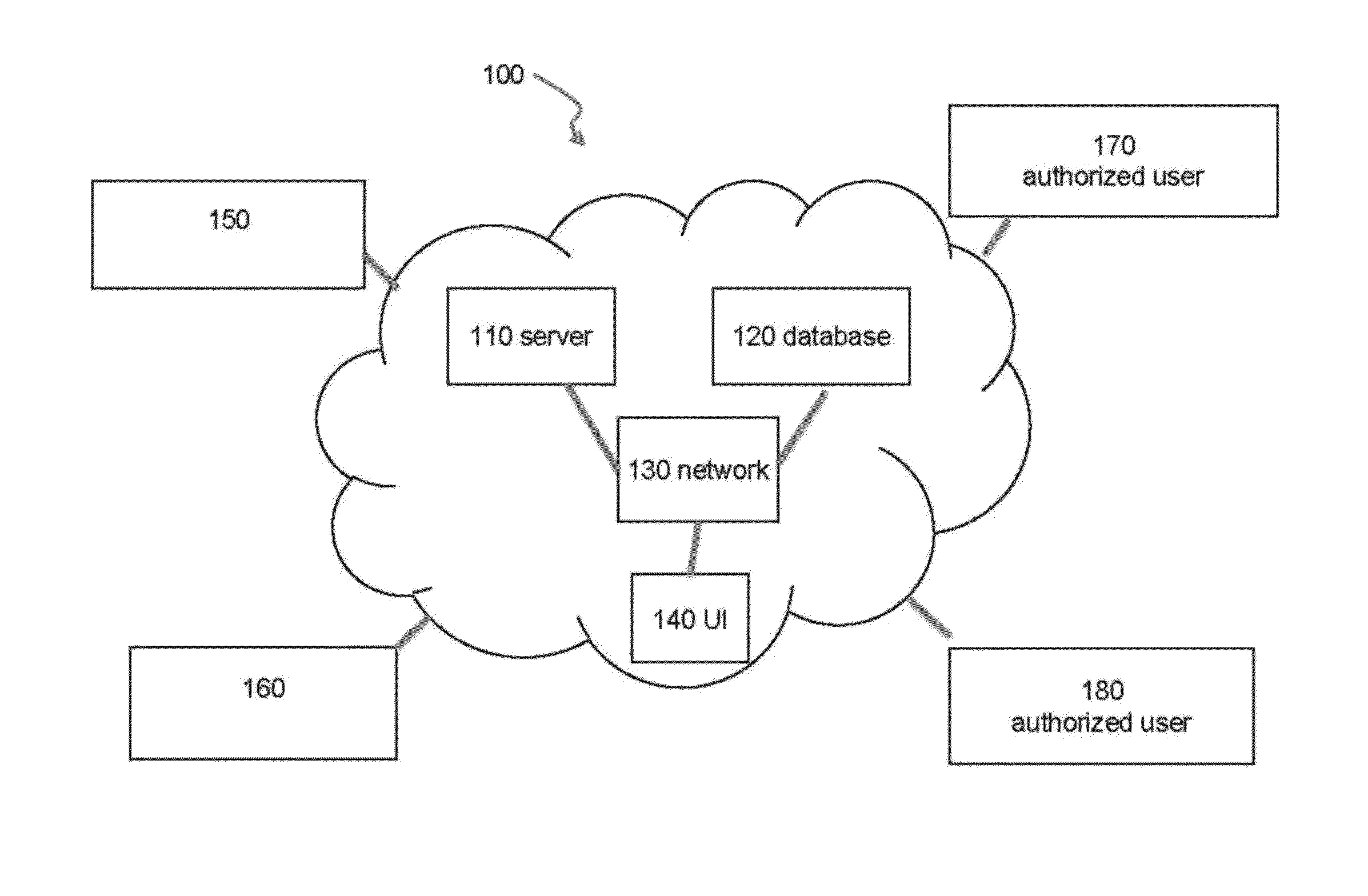 Systems and methods for automated cloud-based analytics for security and/or surveillance