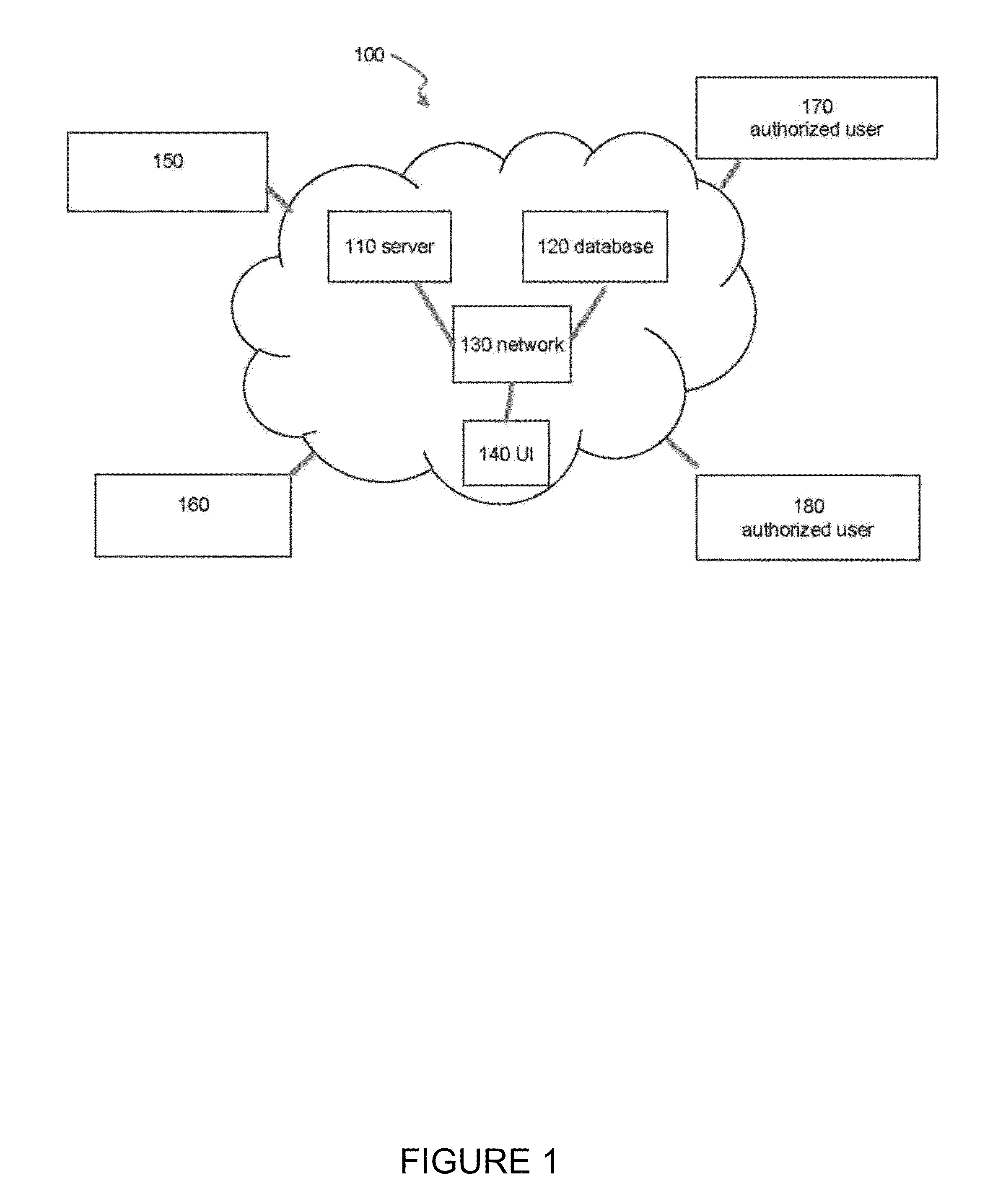 Systems and methods for automated cloud-based analytics for security and/or surveillance