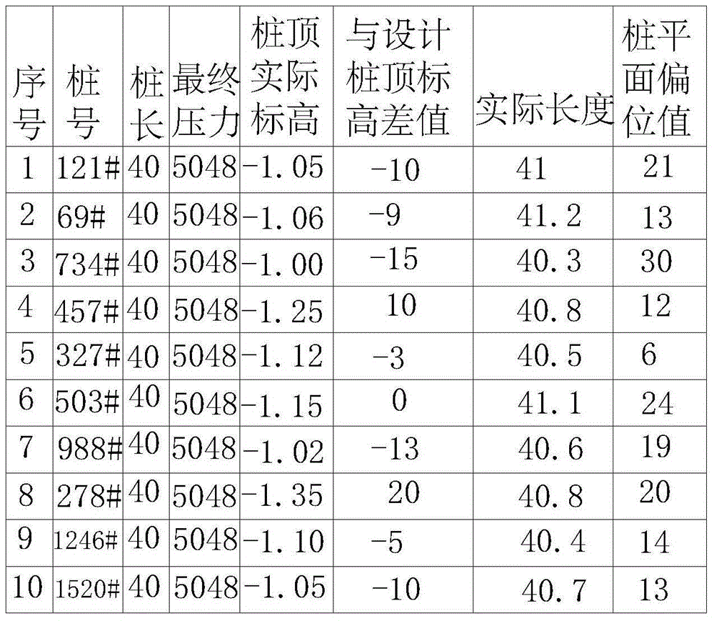 Construction method for static pressure prestressed pipe pile applied to sea-filling geology