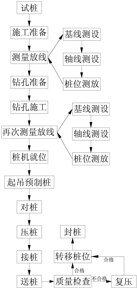 Construction method for static pressure prestressed pipe pile applied to sea-filling geology