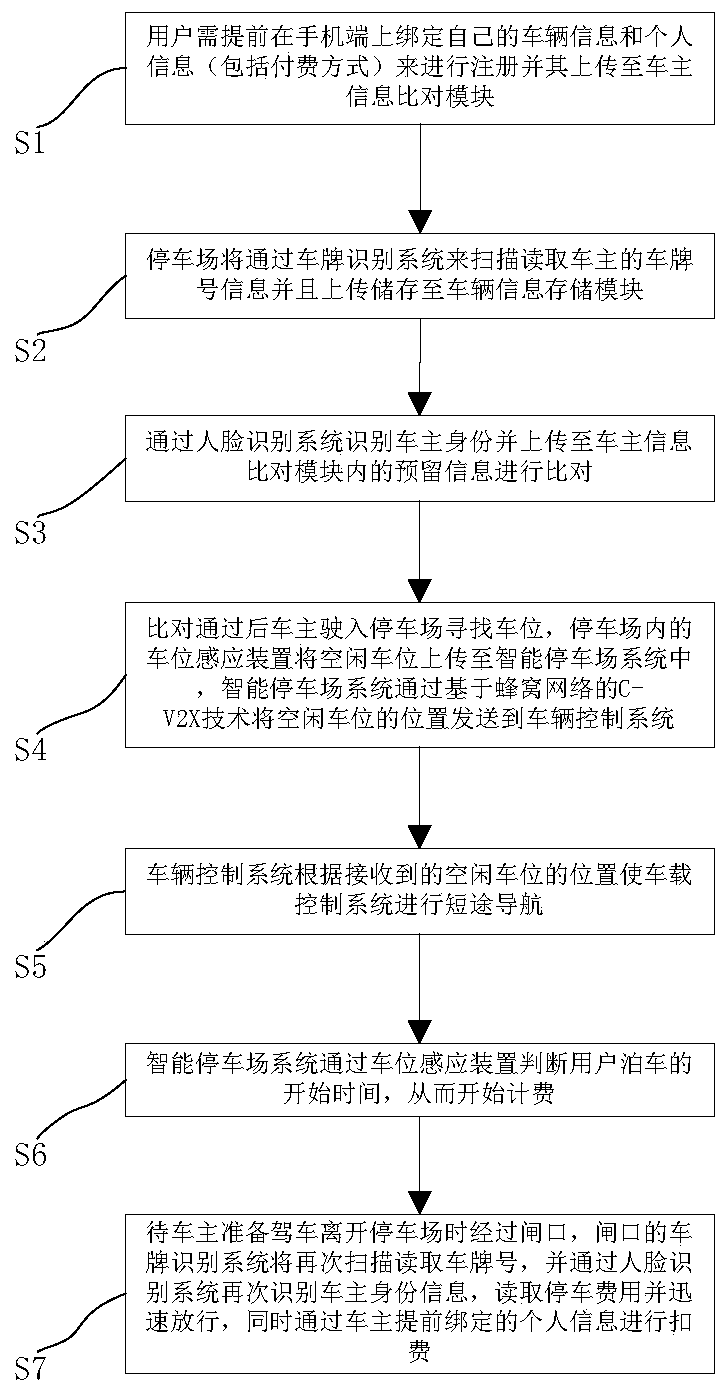 Intelligent parking fee collection system and method used for parking lot and based on C-V2V technology