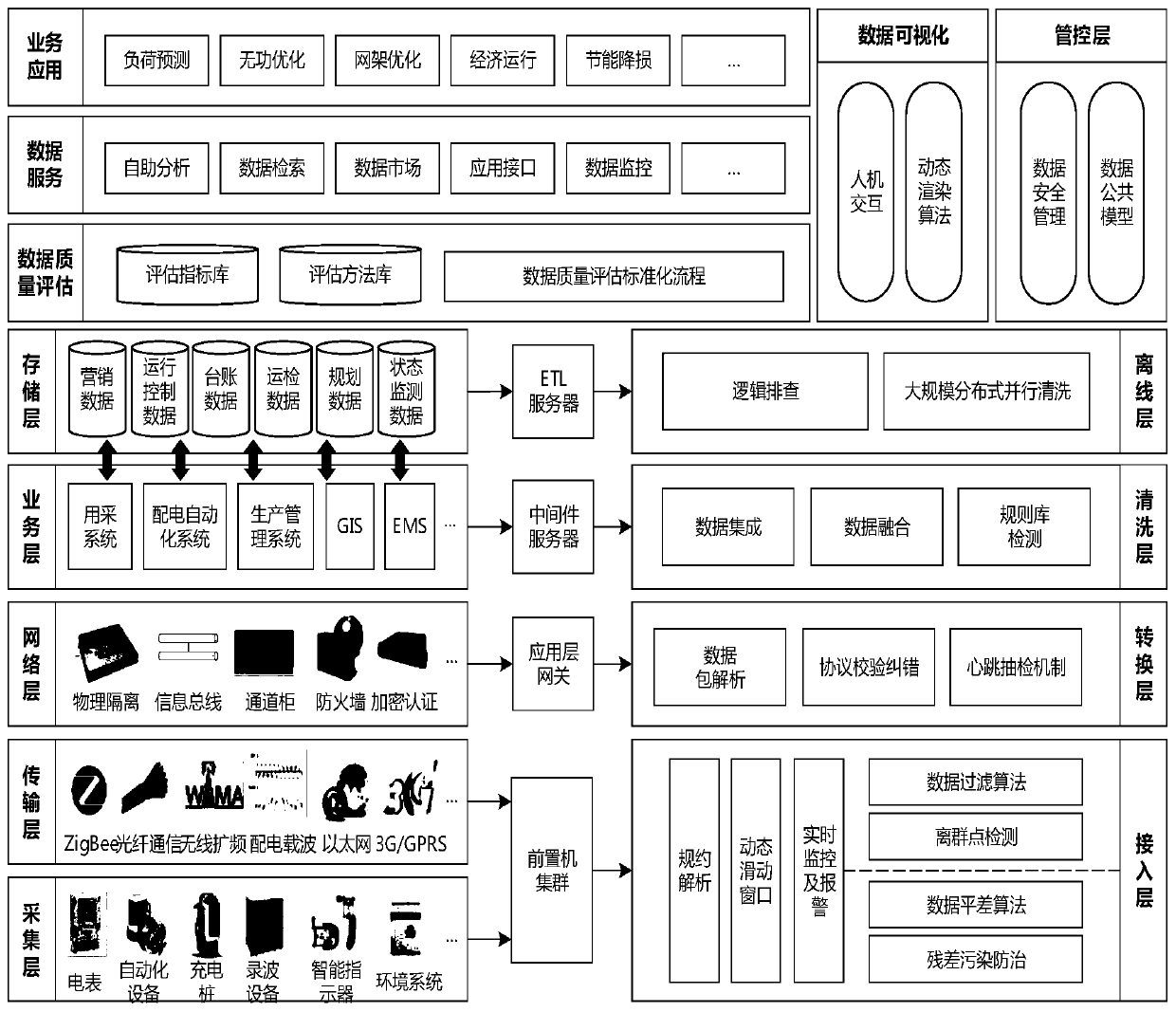 Data cleaning and repairing method