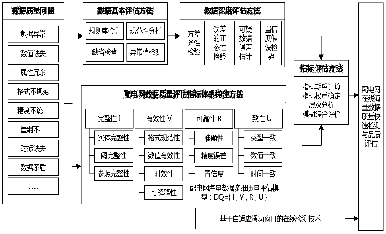 Data cleaning and repairing method