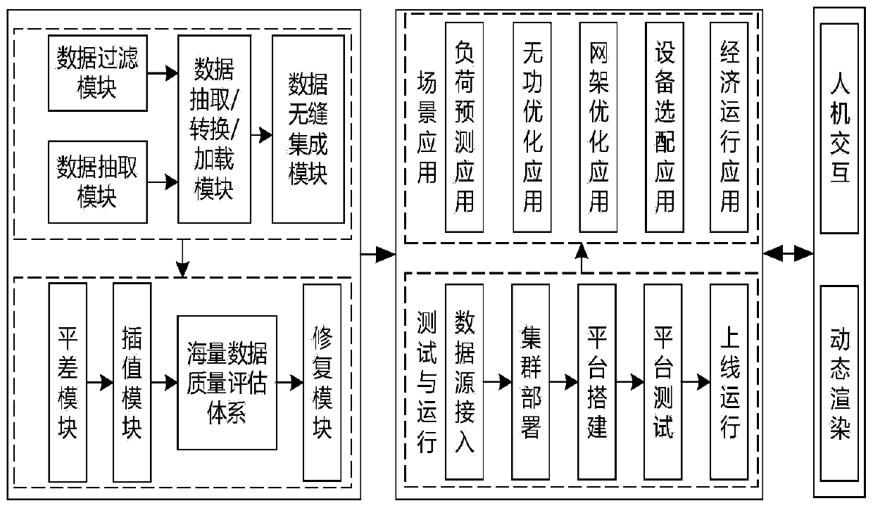 Data cleaning and repairing method