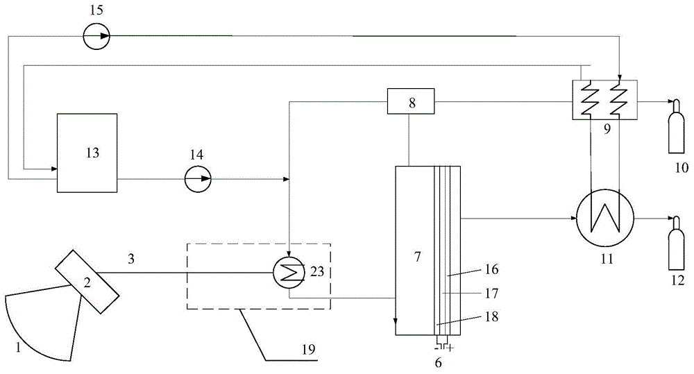 Solar optothermal coupled high-temperature water electrolysis hydrogen production system