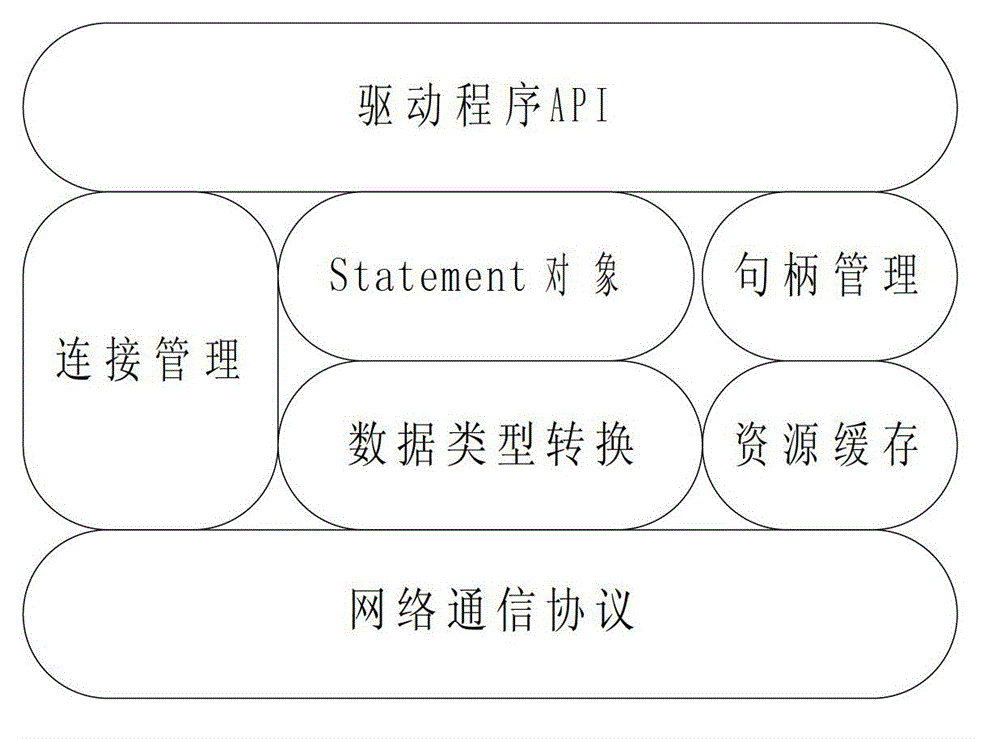 Method for loading parallel compressed mass data of database cluster