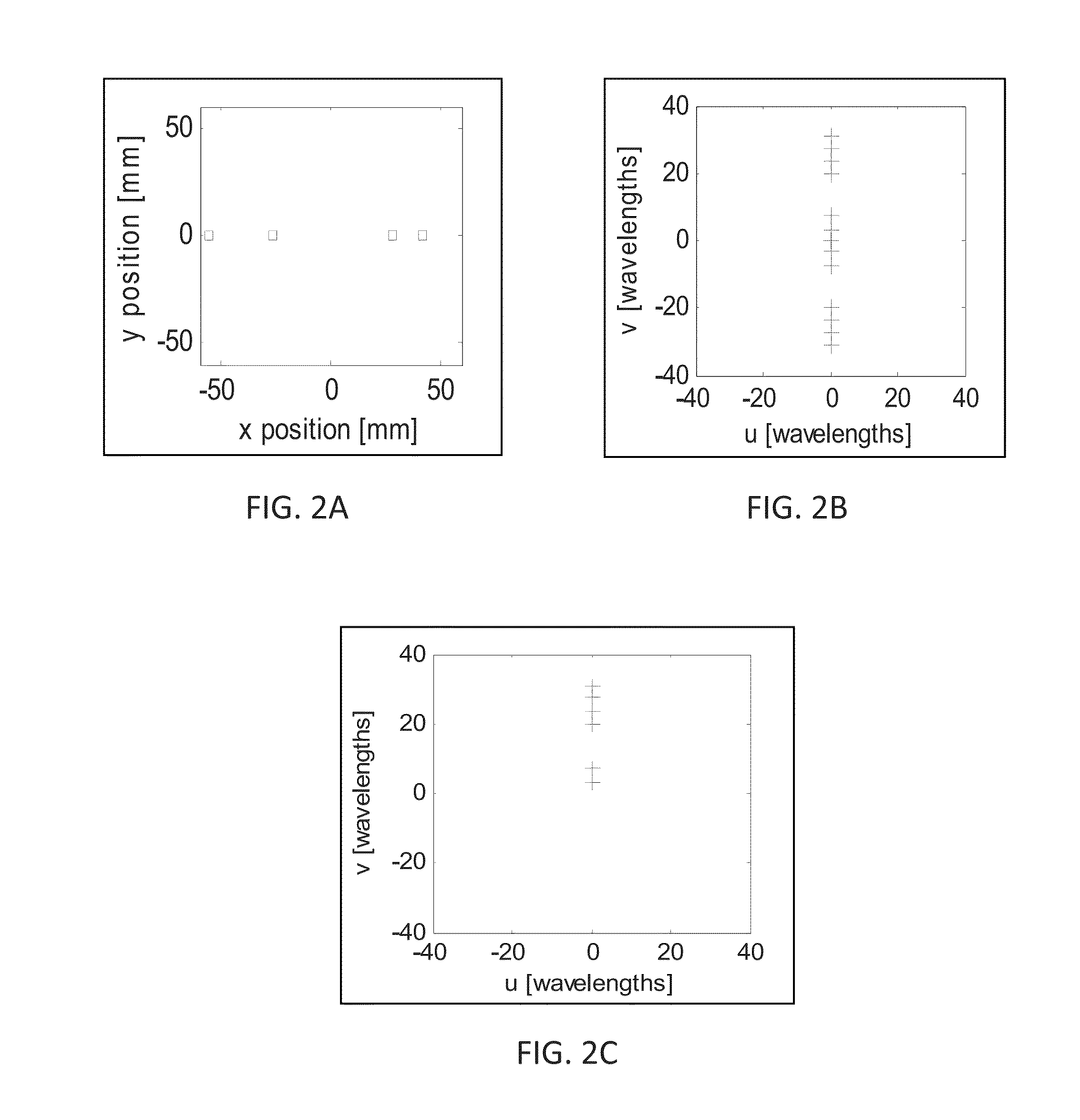 System and method for terahertz 2D interferometric and synthetic aperture imaging with an incoherent source