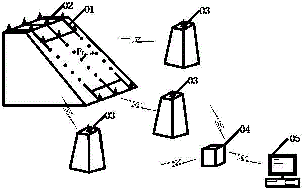 Parameter measuring and early warning method for determining dangerous dam body safe reservoir water level