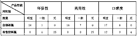 Ice beverage bottle and production method thereof