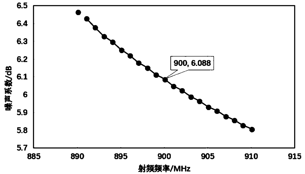 Low noise high conversion gain up-conversion mixer