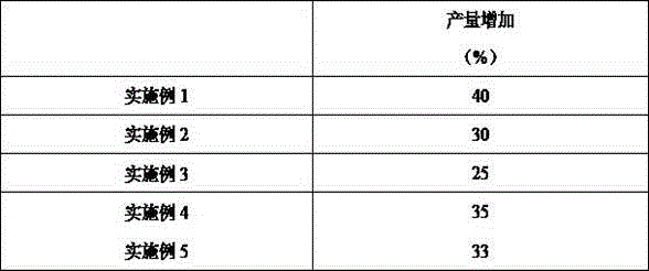 Chelate-type plant growth regulator