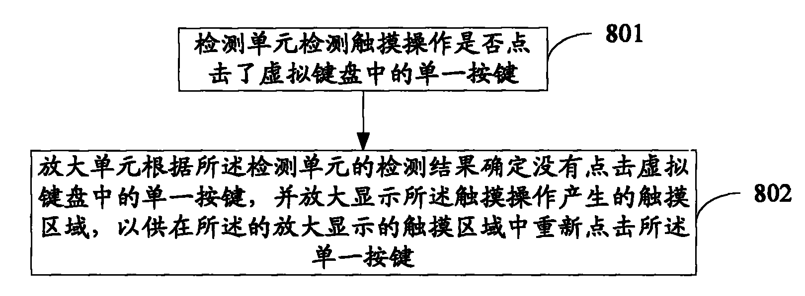 Virtual keyboard and input method using virtual keyboard