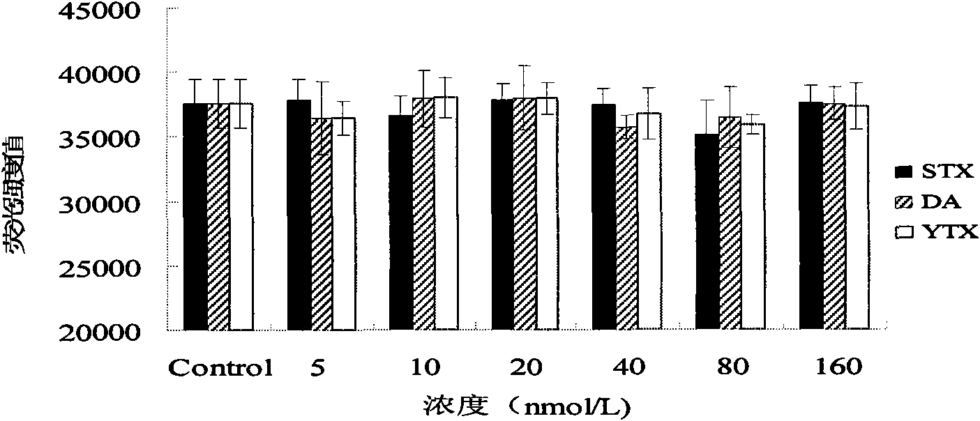 Method for detecting diarrhea shellfish toxin