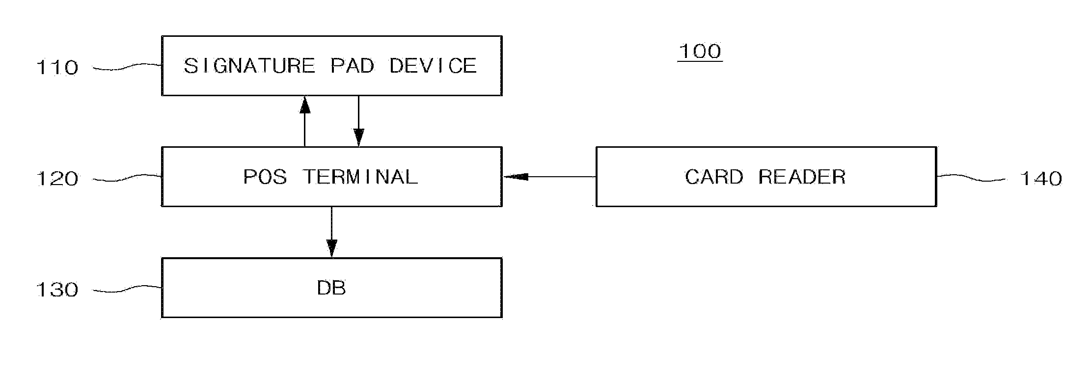 User authentication apparatus and method for POS system