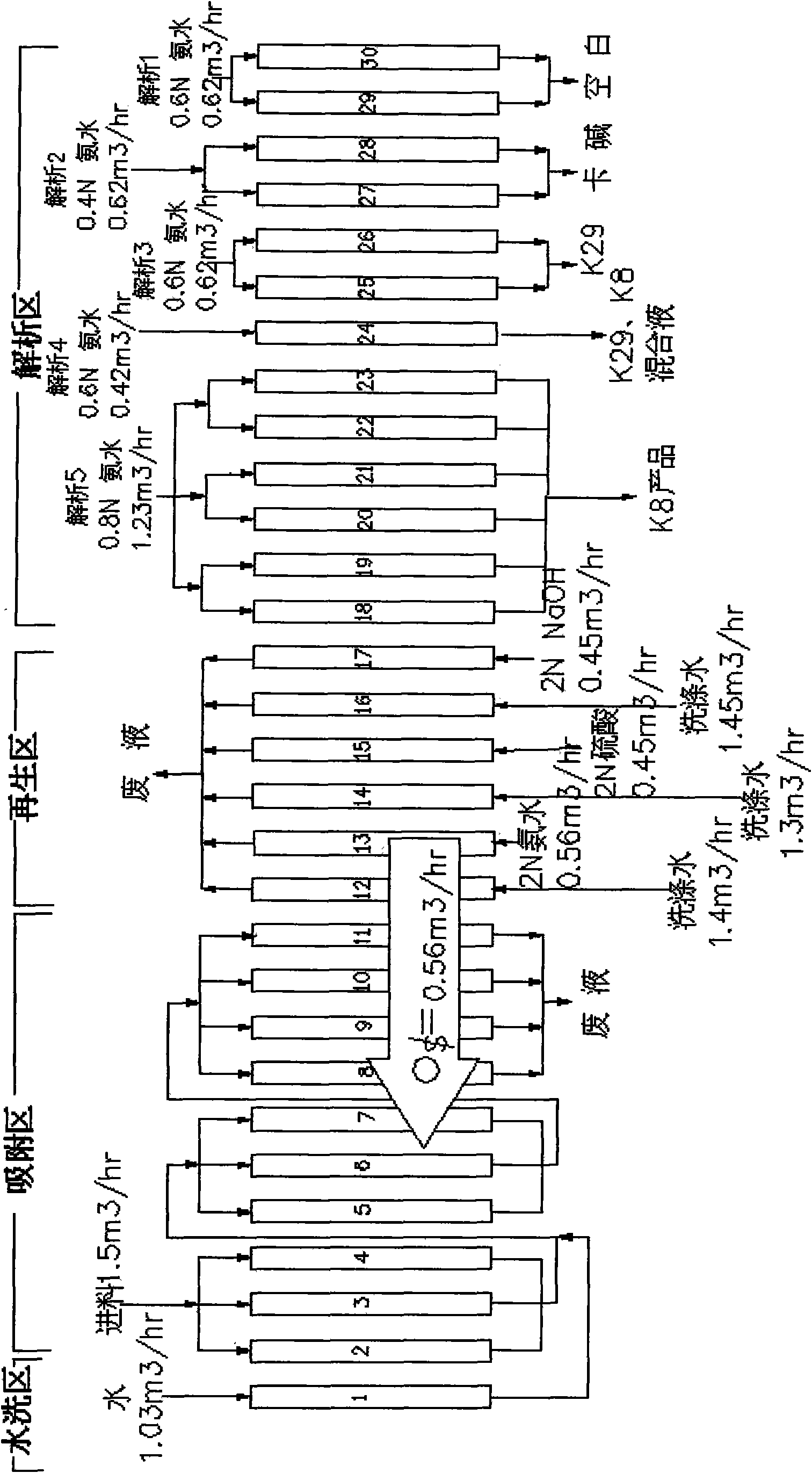 Method for separating and purifying amikacin