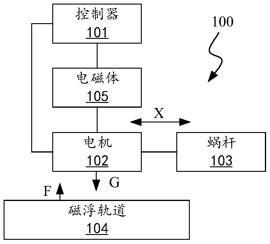 A vehicle, a magnetic levitation clutch system, an electric power steering system, and a control method