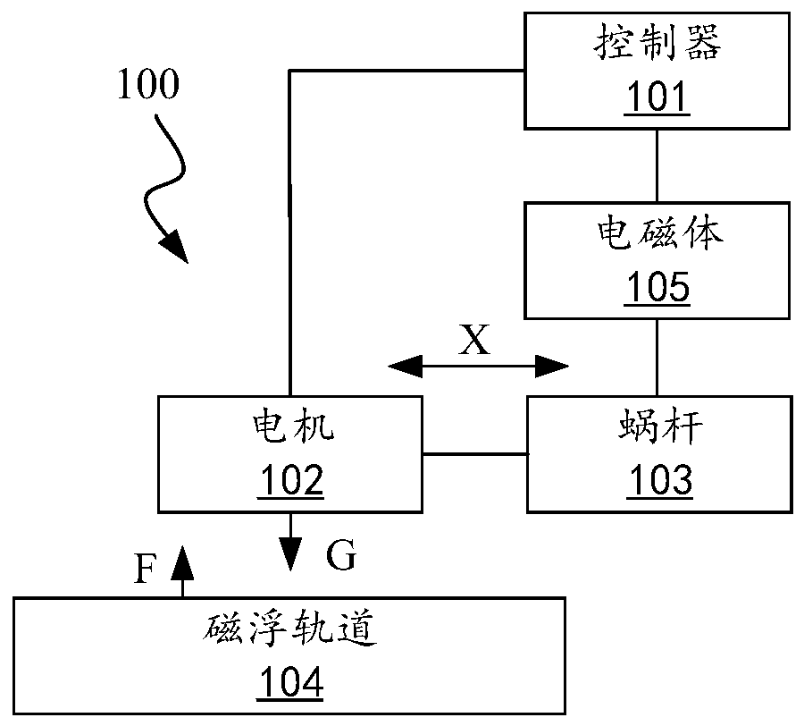 A vehicle, a magnetic levitation clutch system, an electric power steering system, and a control method