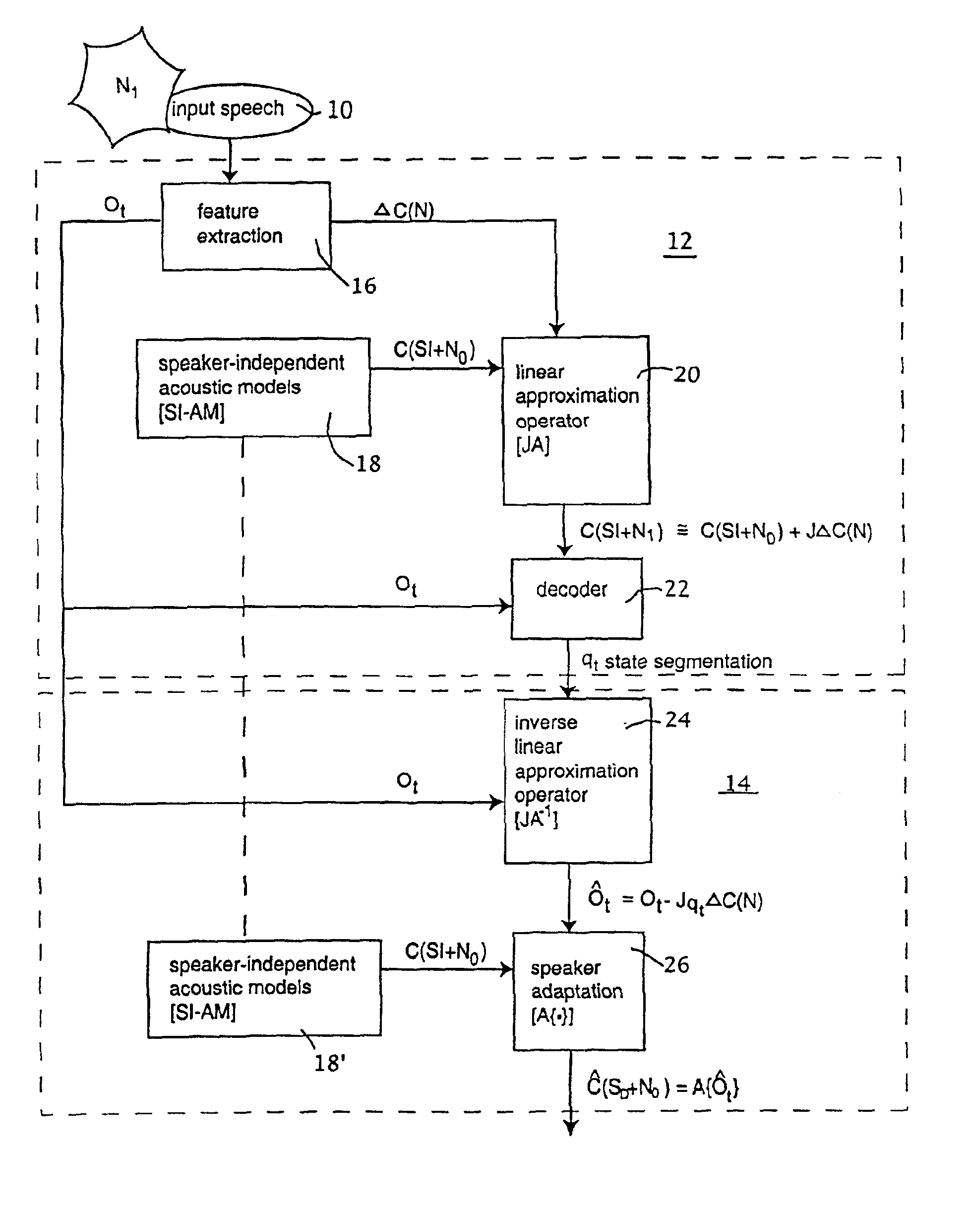 Speaker and environment adaptation based on linear separation of variability sources