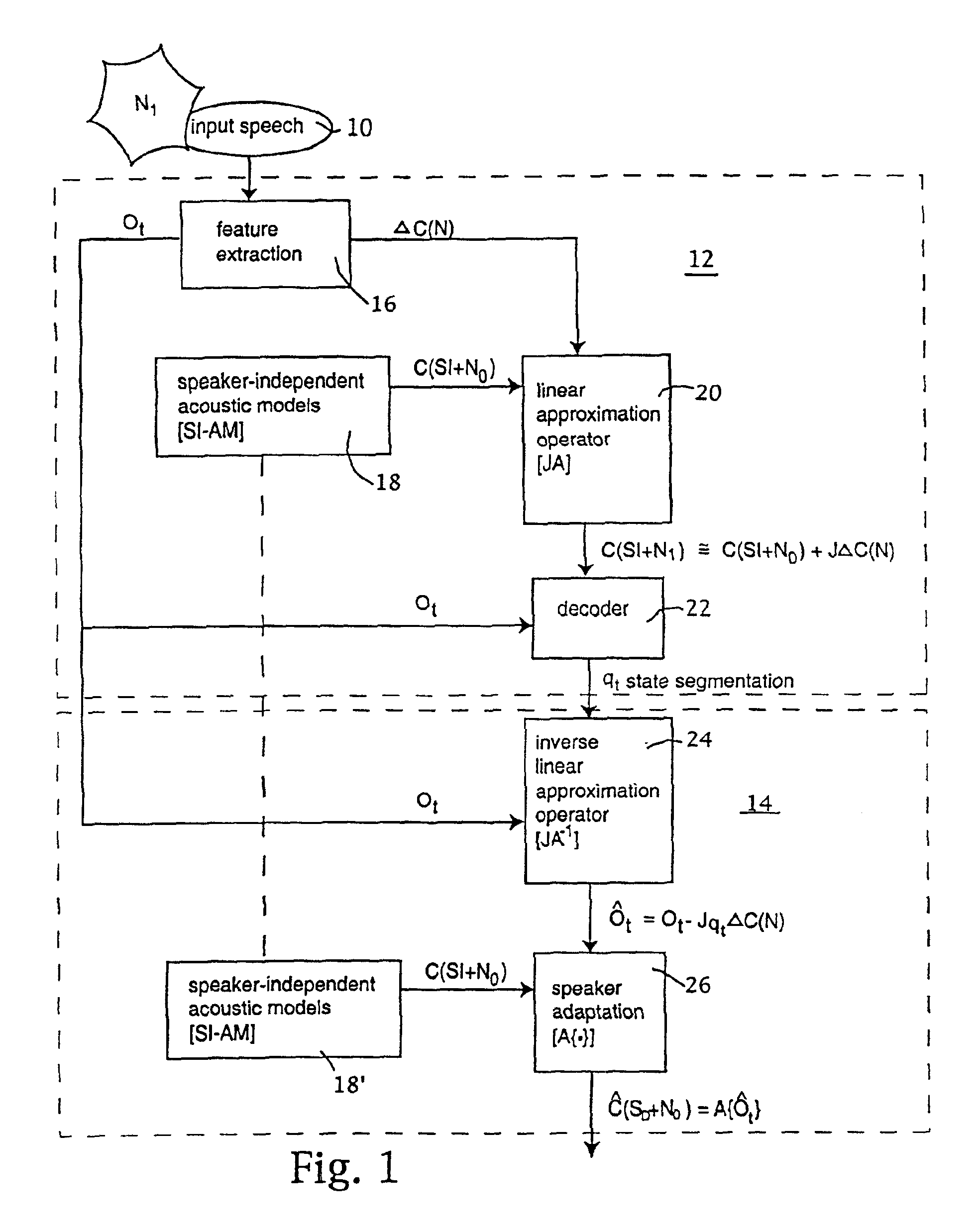 Speaker and environment adaptation based on linear separation of variability sources