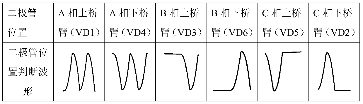 Diagnosis method of diode open-circuit fault of subway rectifier unit based on waveform characteristics