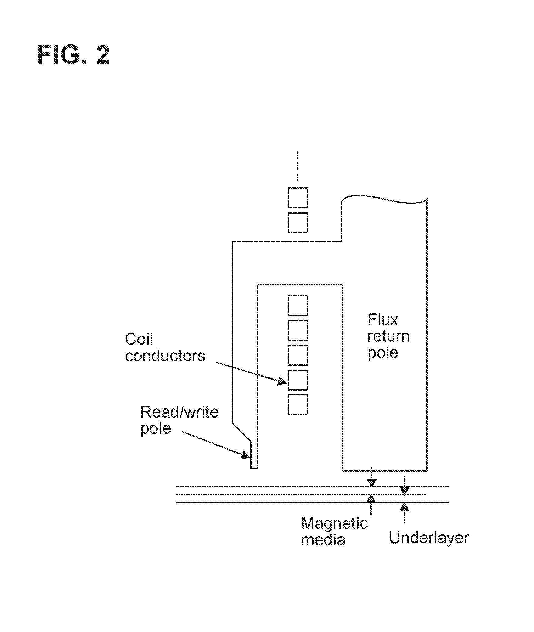 Anti-ferromagnetically coupled soft underlayer