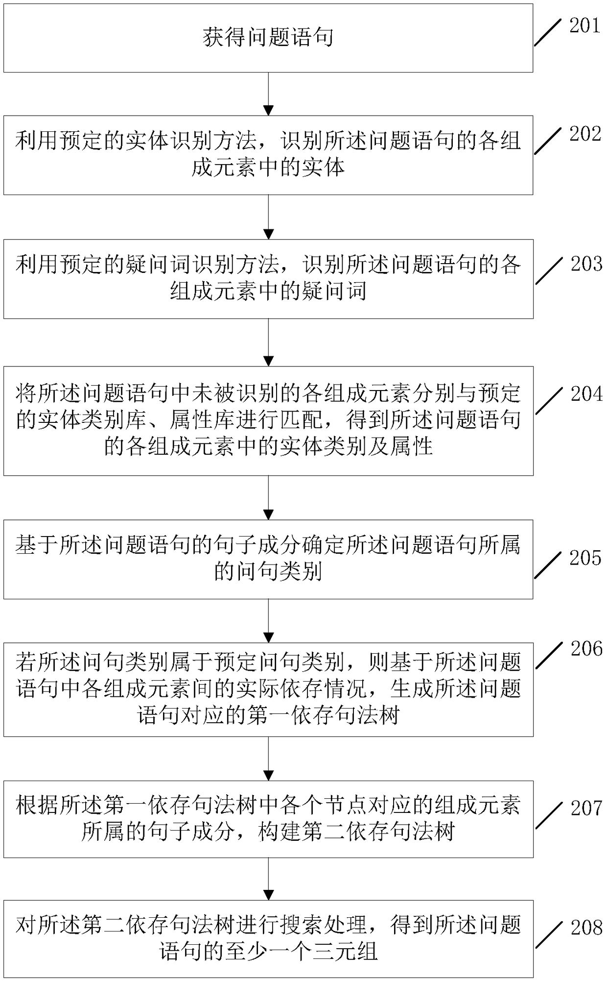 A data processing method and server