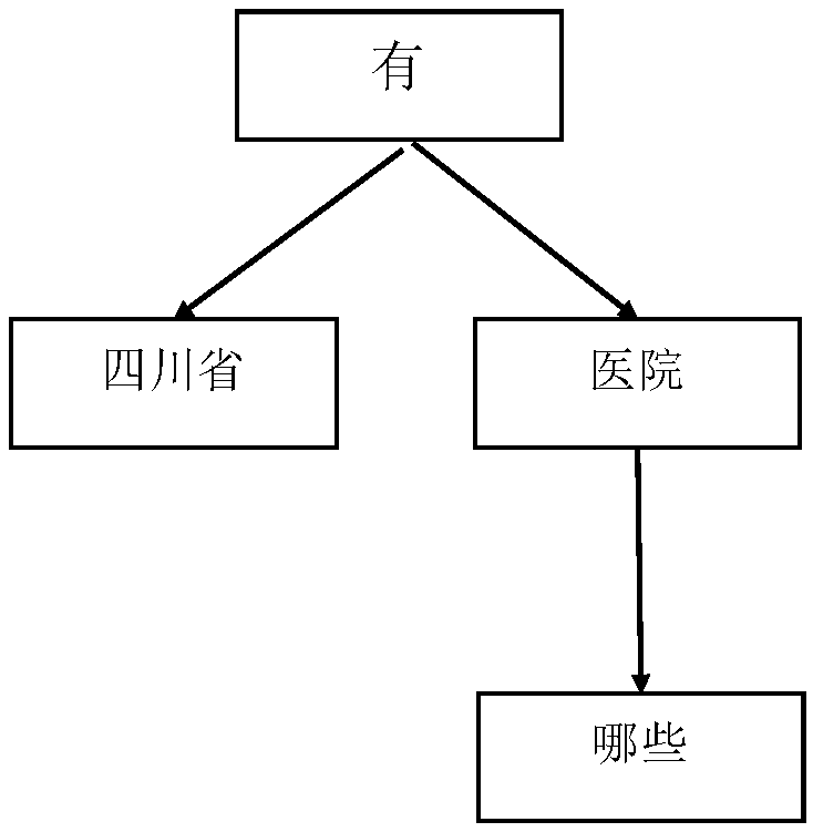 A data processing method and server