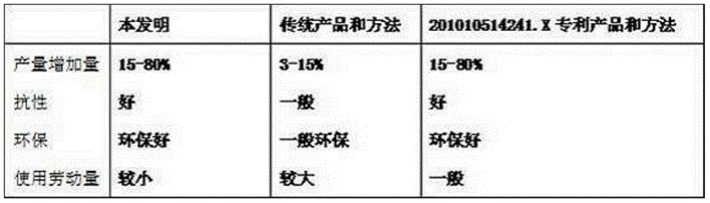 Trichosanthes kirilowii maxim and Chinese trichosanthes root production method