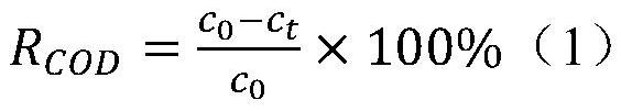 A kind of preparation method of polysilicon ferromanganese graphene flocculant