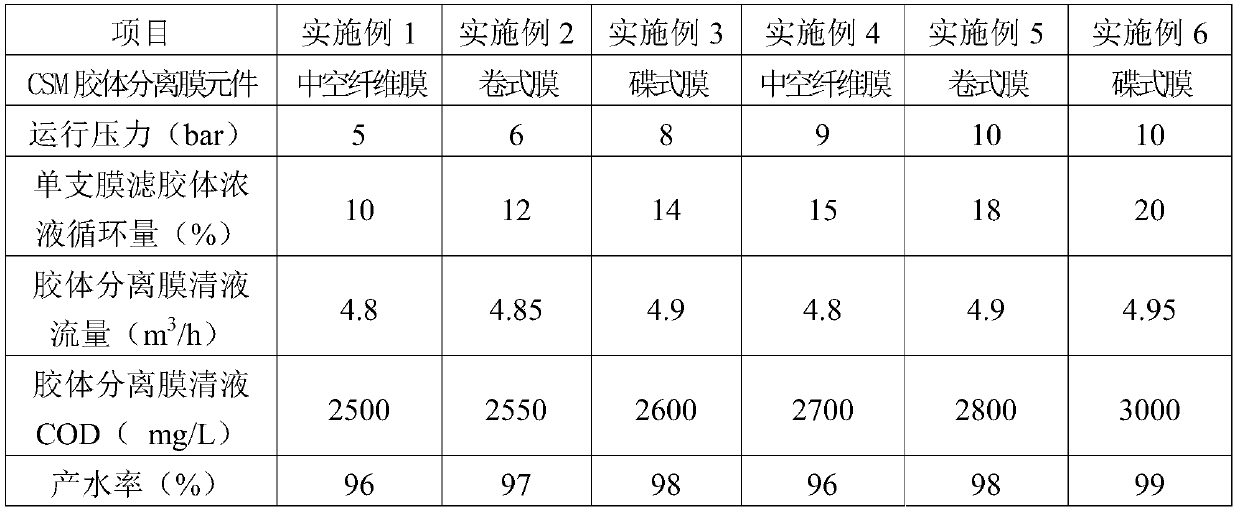 Three chemical treatment methods for landfill leachate membrane filtration concentrate