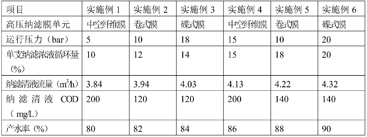 Three chemical treatment methods for landfill leachate membrane filtration concentrate