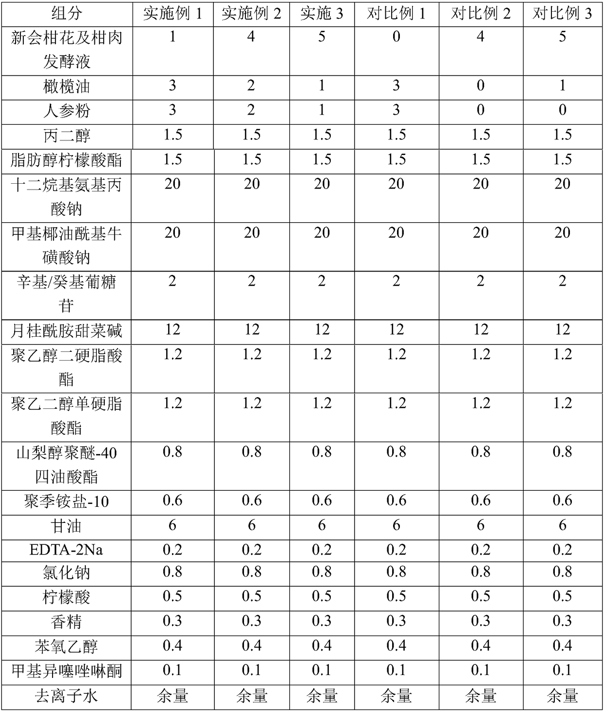 Formula and process for preparing shampoo essence by using Xinhui citrus flower and citrus flesh fermentation broth