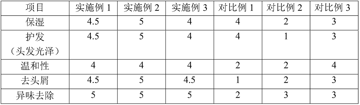 Formula and process for preparing shampoo essence by using Xinhui citrus flower and citrus flesh fermentation broth