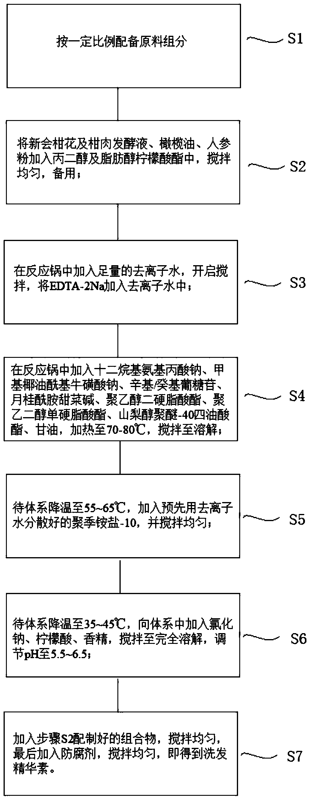 Formula and process for preparing shampoo essence by using Xinhui citrus flower and citrus flesh fermentation broth