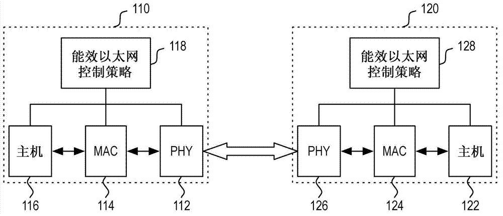 Energy efficiency Ethernet with low power active idle transmission mode