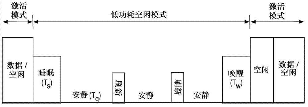 Energy efficiency Ethernet with low power active idle transmission mode