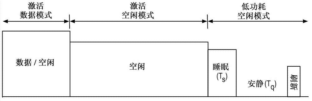 Energy efficiency Ethernet with low power active idle transmission mode