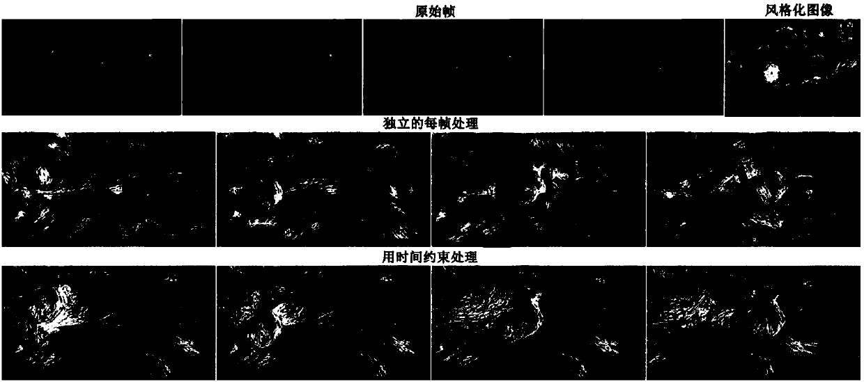 Video image optimization-based style transformation method