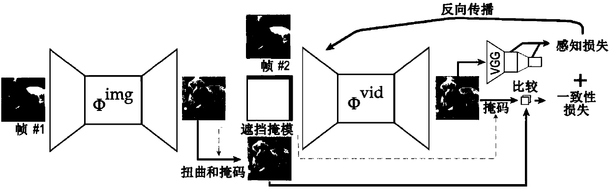 Video image optimization-based style transformation method