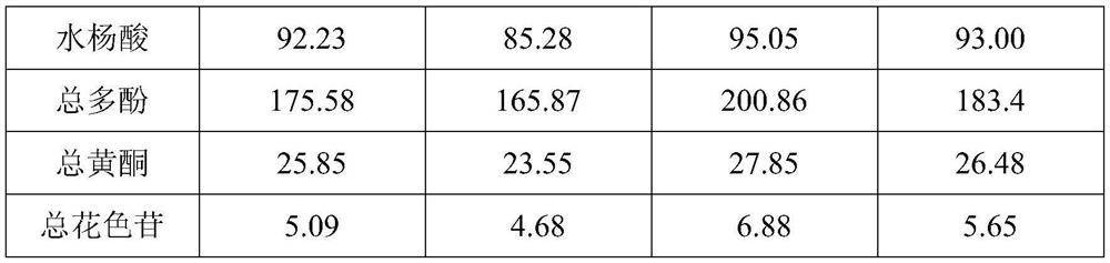 Thick raspberry pulp and preparation method thereof